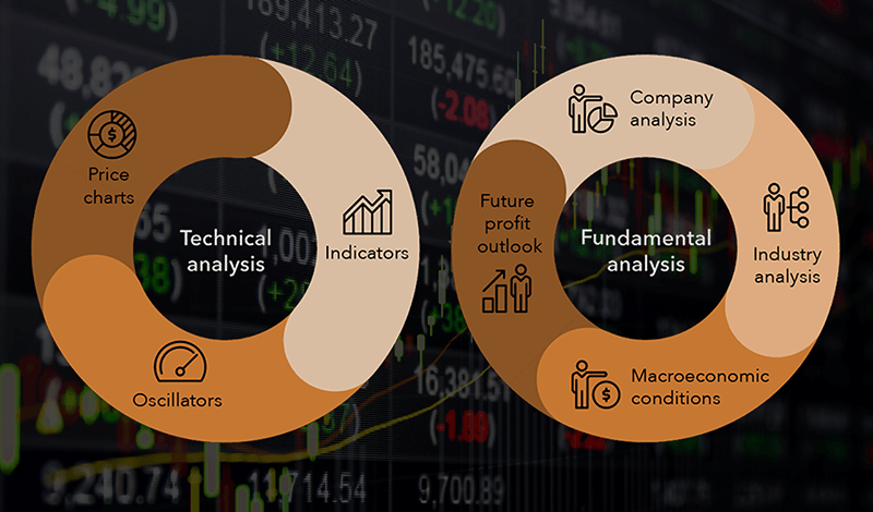 What type of analysis to use when trading in financial markets_bn