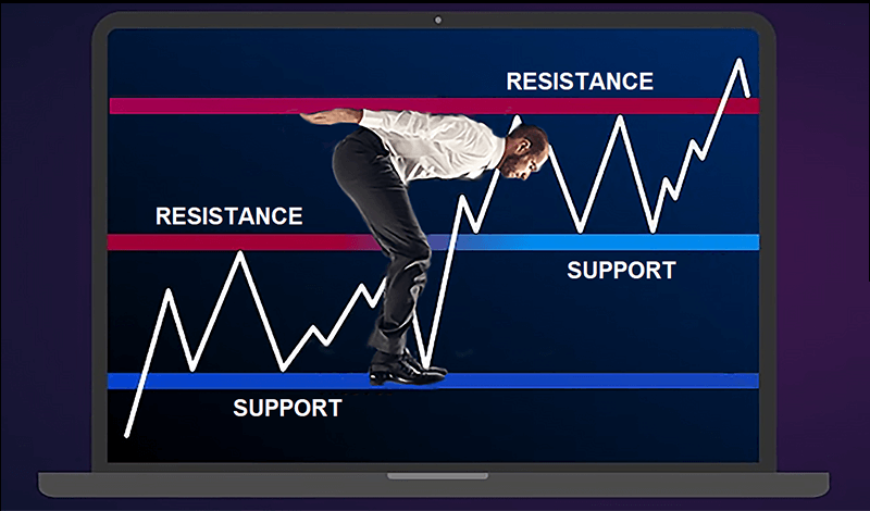 Detailed financial chart featuring green support and red resistance lines, assisting in forecasting market trends and reversals_bn