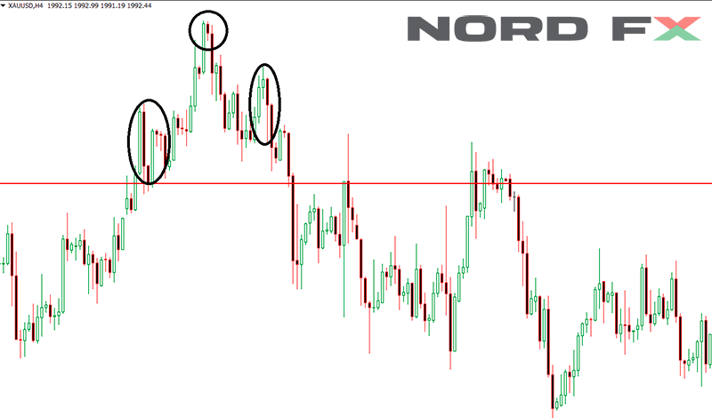 This chart showcases the Head and Shoulders pattern, a reliable indicator of a trend reversal from bullish to bearish, marked by three peaks with the middle one standing tallest.