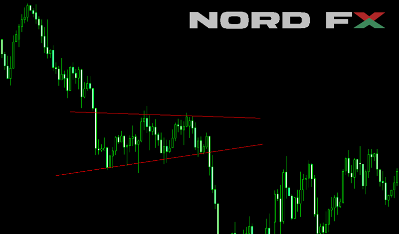 Illustrated here are the Wedge patterns, both rising and falling, indicating either a bullish or bearish reversal based on their formation within the trend, marked by converging trend lines.