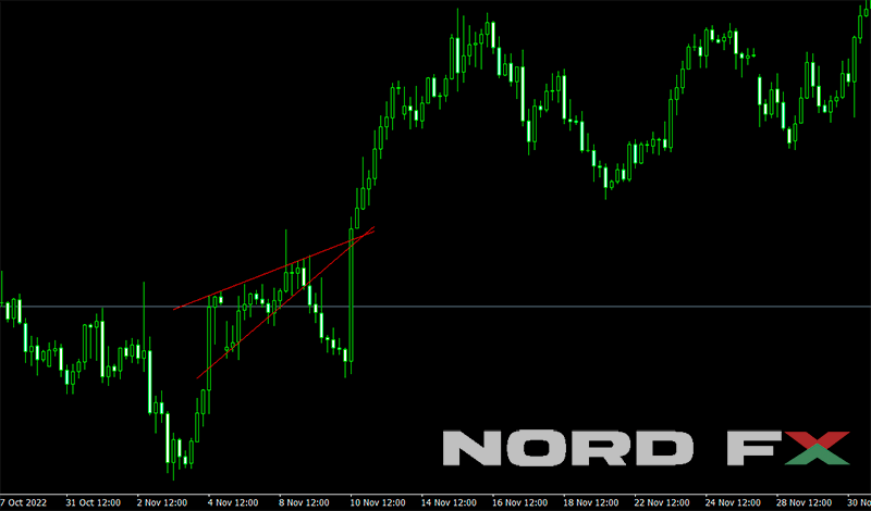 Featured here is the Ascending Triangle pattern, a bullish continuation signal with a flat upper resistance and an ascending lower trendline, indicating accumulation and potential breakout.